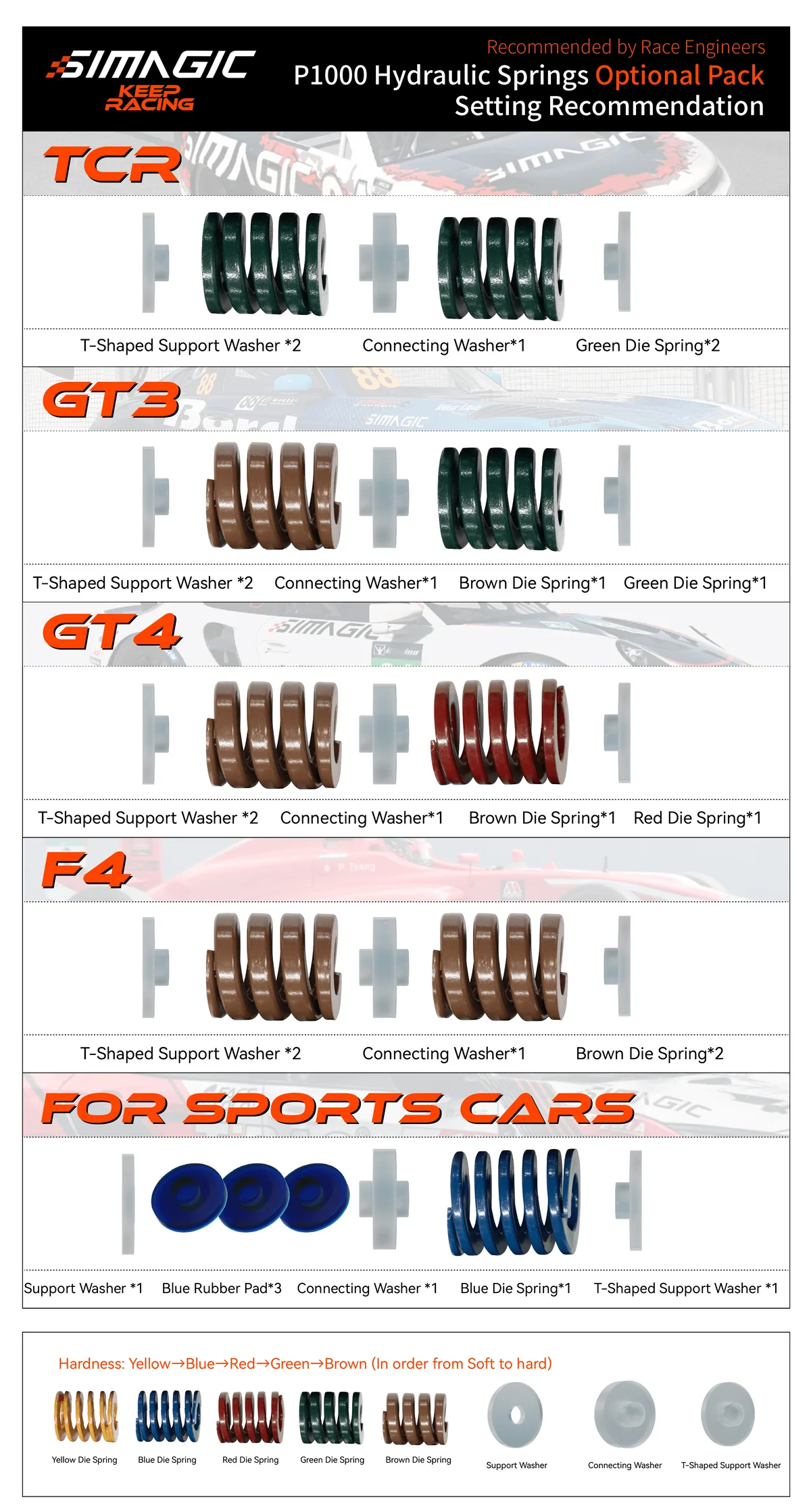 SIMAGIC P-ORP und P-ORP(H)